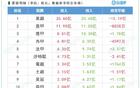马卡:英超夏窗独领风骚,意德投入超西甲