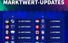 德转更新时间:英超10月17,西甲10月2,意甲10月初。