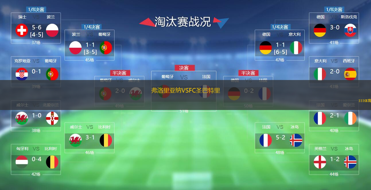 弗洛里亚纳VSFC圣巴特里