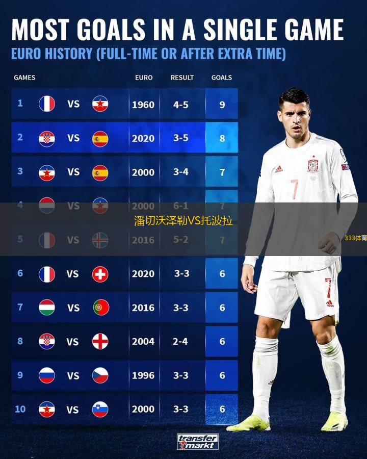 潘切沃泽勒VS托波拉