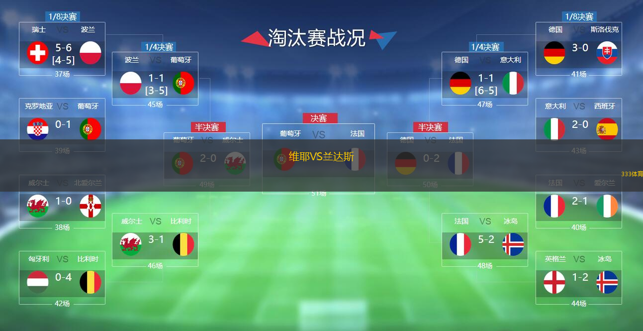 维耶VS兰达斯